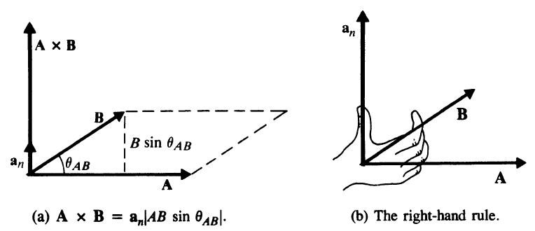 Vector Algebra