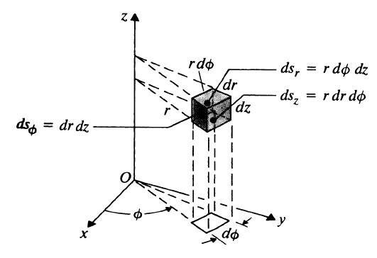 Orthogonal Coordinate Systems - Cartesian, Cylindrical, and Spherical
