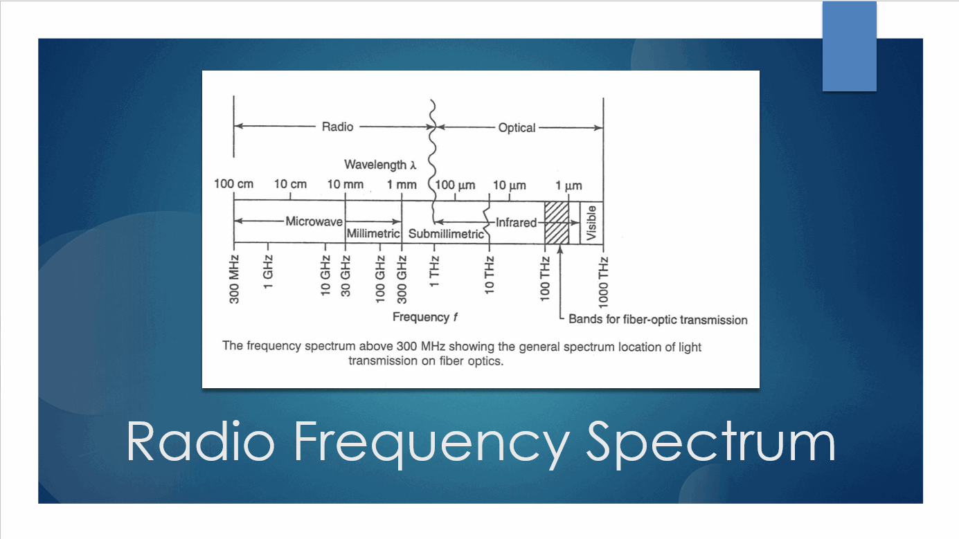Wavelength Bands for Fiber Optic Transmission (Video)