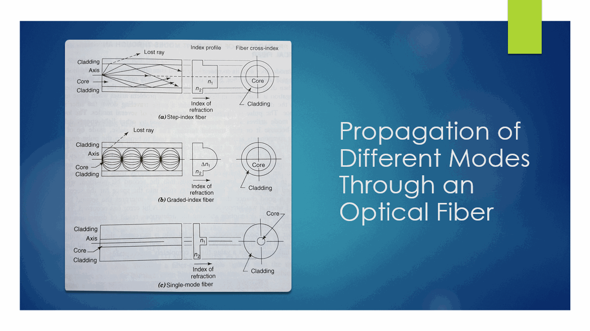 Fiber Optic Cable Types (Video)