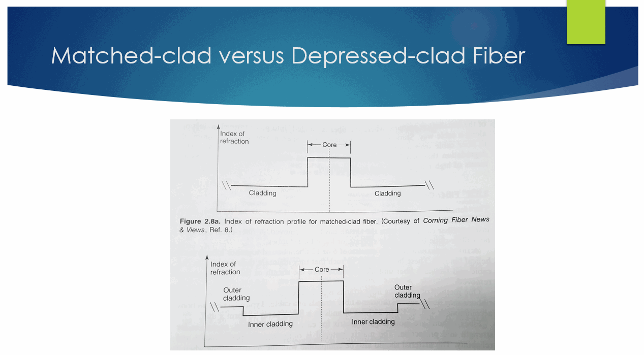 Matched-clad Fiber versus Depressed-clad Fiber (Video)