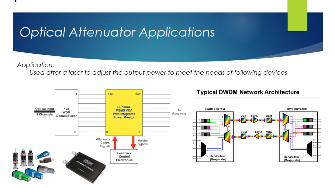 What are the applications of optical fiber attenuators? (video)