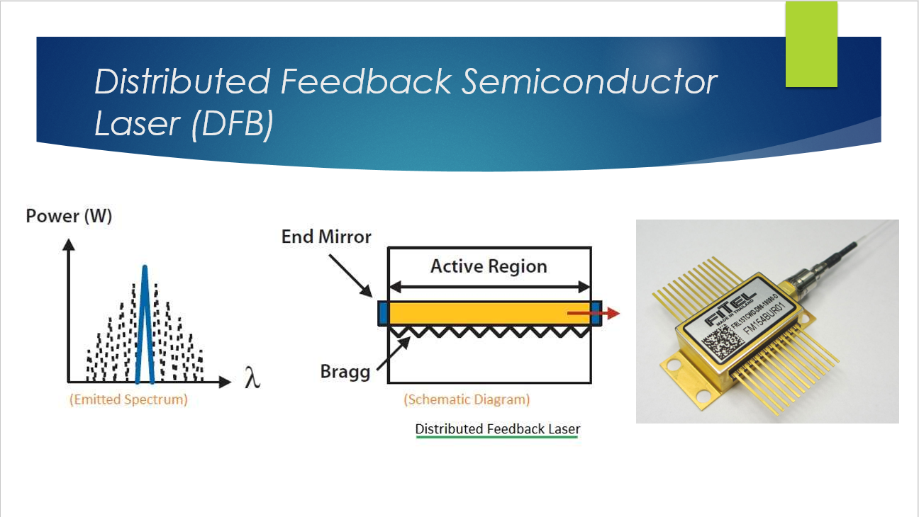 Laser Diode Types (Video)
