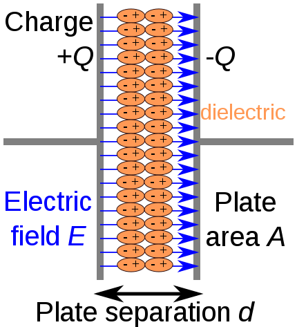 Dielectric Polarization