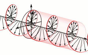 Polarization States