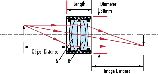 E-47-293 1:1 with 35mm and 35mm EFL Achromats, NIR Achromatic Pair