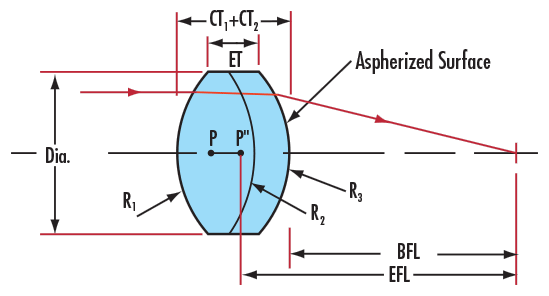 E-85-302 25mm Dia. x 25mm EFL Precision Aspherized Achromatic Lens
