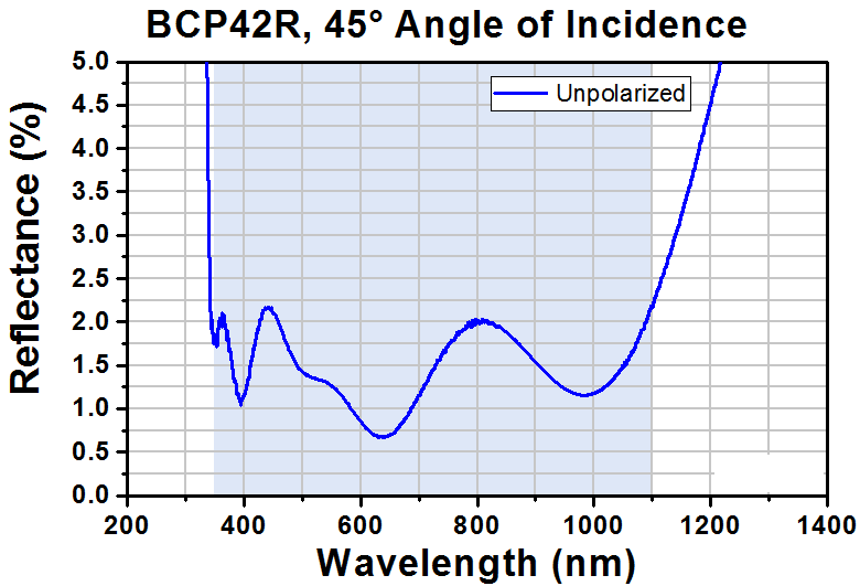 T-BCP42R - 25 x 36 mm UVFS Beamsplitter Compensator Plate, 45° AOI AR Coating: 350 - 1100 nm, t = 1 mm