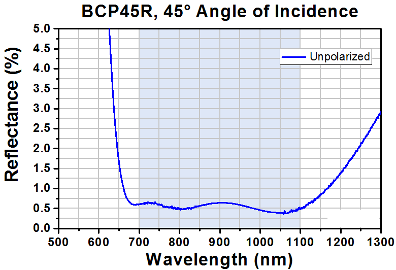 T-BCP45R - 25 x 36 mm UVFS Beamsplitter Compensator Plate, 45° AOI AR Coating: 700 - 1100 nm, t = 1 mm