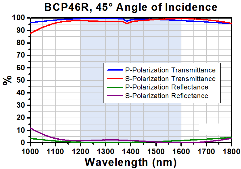 T-BCP46R - 25 x 36 mm UVFS Beamsplitter Compensator Plate, 45° AOI AR Coating: 1200 - 1600 nm, t = 1 mm
