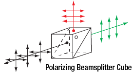 T-FBT-PBS052 - Polarizing FiberBench Beamsplitter Module, 620 - 1000 nm
