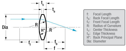 T-LB5766 - Ø1/2" CaF2 Bi-Convex Lens, f = 15.0 mm, Uncoated