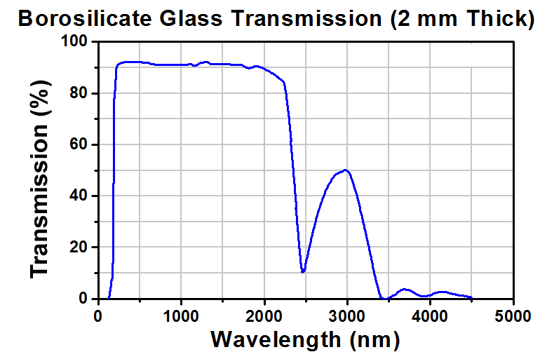 T-GC251 - Empty Glass Cell with Ø25 mm Fused Windows, 100 mm Long, One Fill Tube