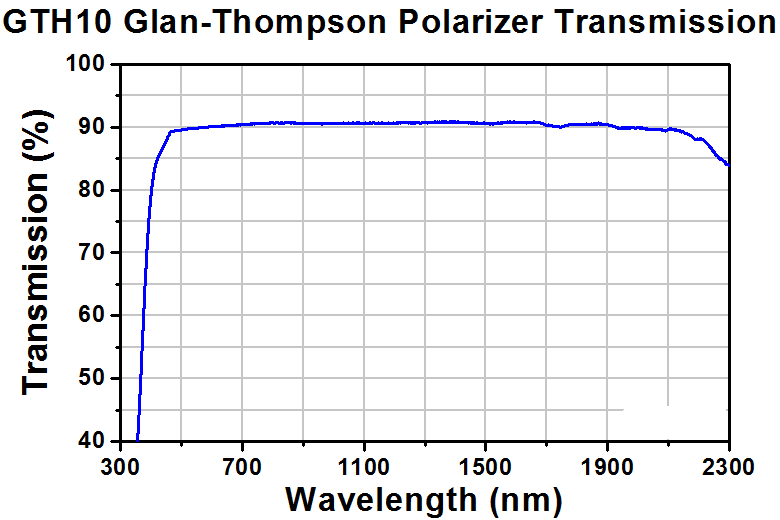 T-GTH10 - Glan-Thompson Calcite Polarizer, 10 mm x 10 mm Clear Aperture, Uncoated