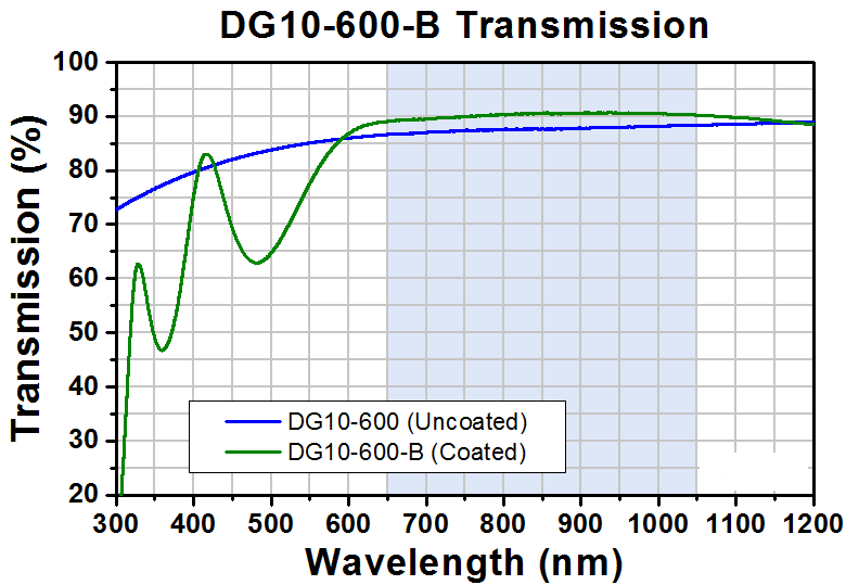 T-DG10-600-B - Ø1" N-BK7 Ground Glass Diffuser, 600 Grit, ARC: 650-1050 nm