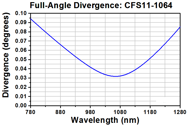 T-CFS11-1064-FC - SM Pigtailed Aspheric Collimator, EFL 11.17 mm, 1064 nm, FC/PC