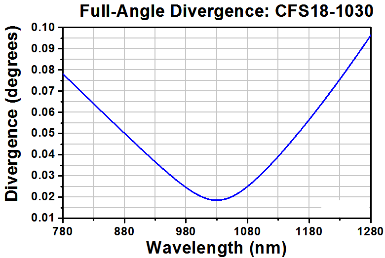 T-CFS18-1030-FC - SM Pigtailed Aspheric Collimator, EFL 18.56 mm, 1030 nm, FC/PC