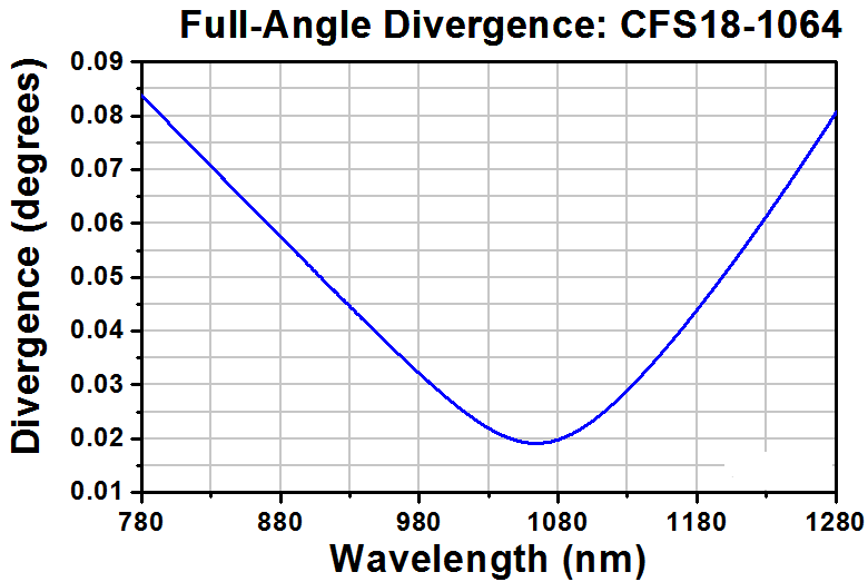 T-CFS18-1064-FC - SM Pigtailed Aspheric Collimator, EFL 18.57 mm, 1064 nm, FC/PC