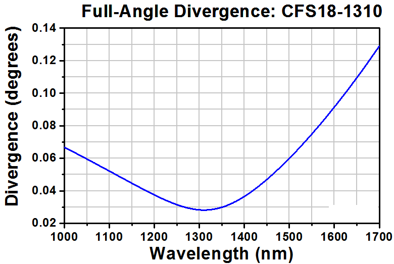 T-CFS18-1310-APC - SM Pigtailed Aspheric Collimator, EFL 18.67 mm, 1310 nm, FC/APC