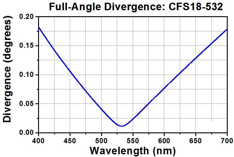 T-CFS18-532-FC - SM Pigtailed Aspheric Collimator, EFL 18.04 mm, 532 nm, FC/PC