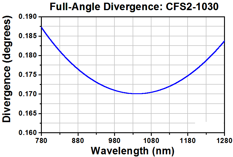 T-CFS2-1030-FC - SM Pigtailed Aspheric Collimator, EFL 2.01 mm, 1030 nm, FC/PC