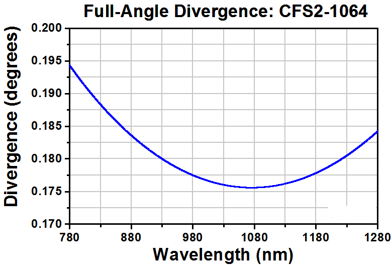 T-CFS2-1064-FC - SM Pigtailed Aspheric Collimator, EFL 2.02 mm, 1064 nm, FC/PC