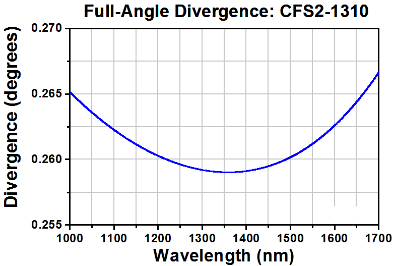 T-CFS2-1310-APC - SM Pigtailed Aspheric Collimator, EFL 2.03 mm, 1310 nm, FC/APC
