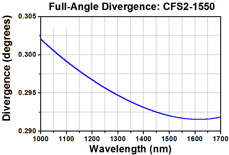 T-CFS2-1550-APC - SM Pigtailed Aspheric Collimator, EFL 2.03 mm, 1550 nm, FC/APC