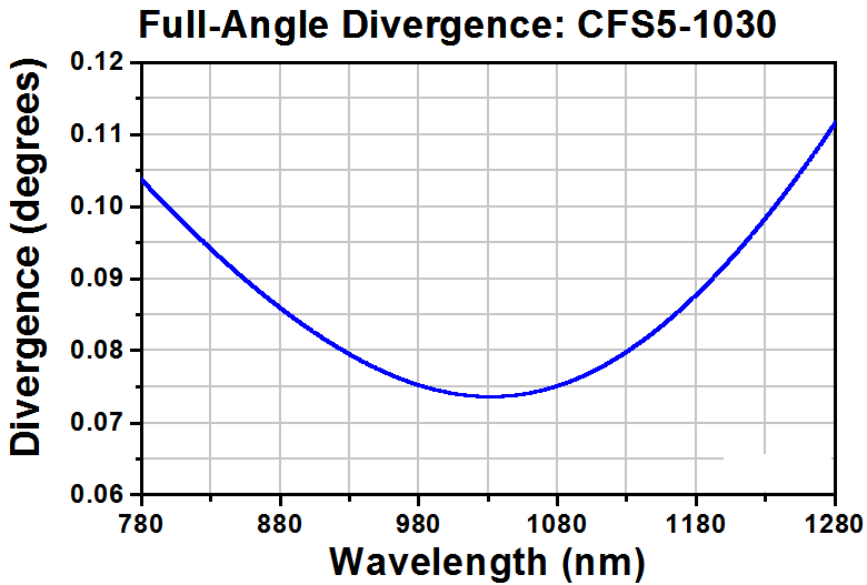 T-CFS5-1030-FC - SM Pigtailed Aspheric Collimator, EFL 4.67 mm, 1030 nm, FC/PC