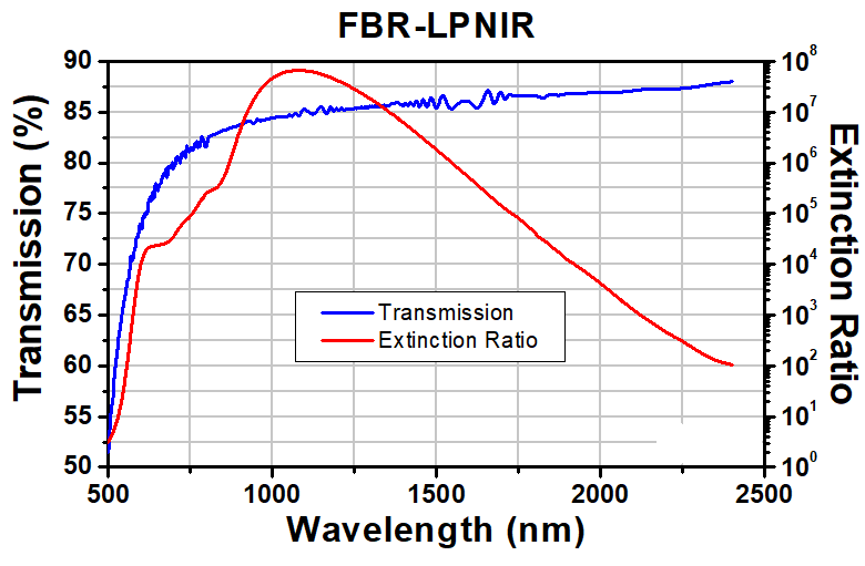 T-FBR-LPNIR - Rotating Linear Polarizer Module, 650 - 2000 nm, Ø2.5 mm CA