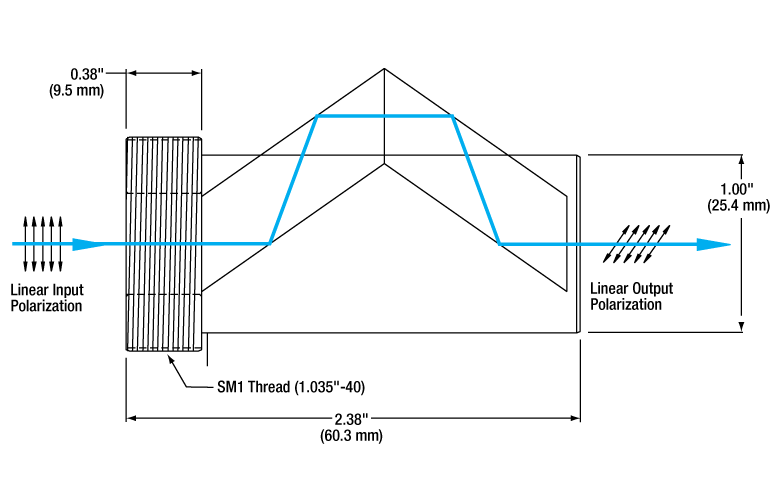 T-FR600HM - Mounted Half-Wave Fresnel Rhomb Retarder