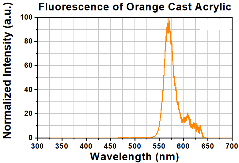 T-FSK4 - Fluorescent Microscope Slide, Orange, 1.7 mm Thick