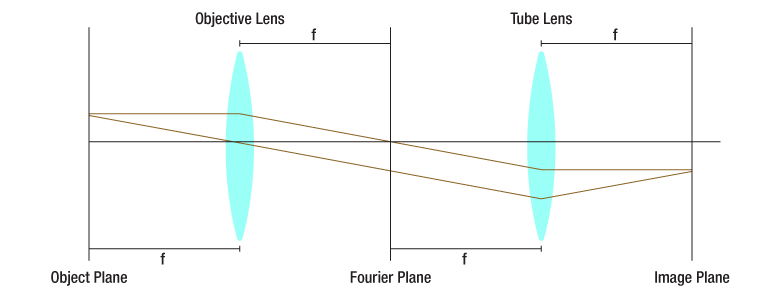 T-EDU-FOP2/M - Fourier Optics Educational Kit, Metric