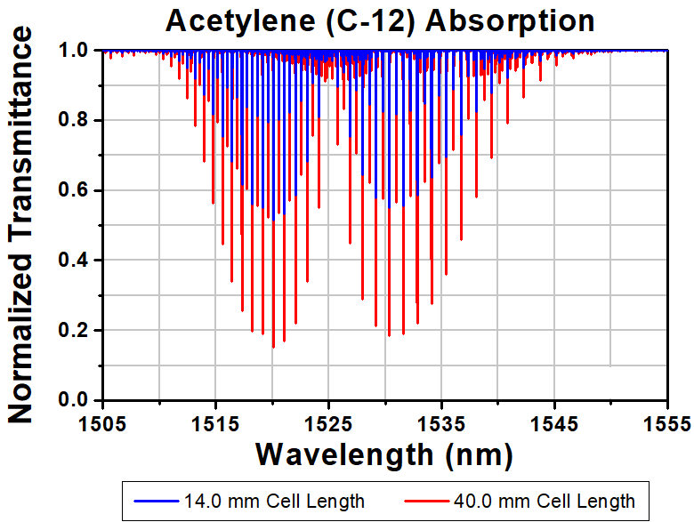 T-GCA20 - Acetylene Gas Reference Cell with Angled Ø1/2" UVFS Wedged Windows, 20.0 mm Long