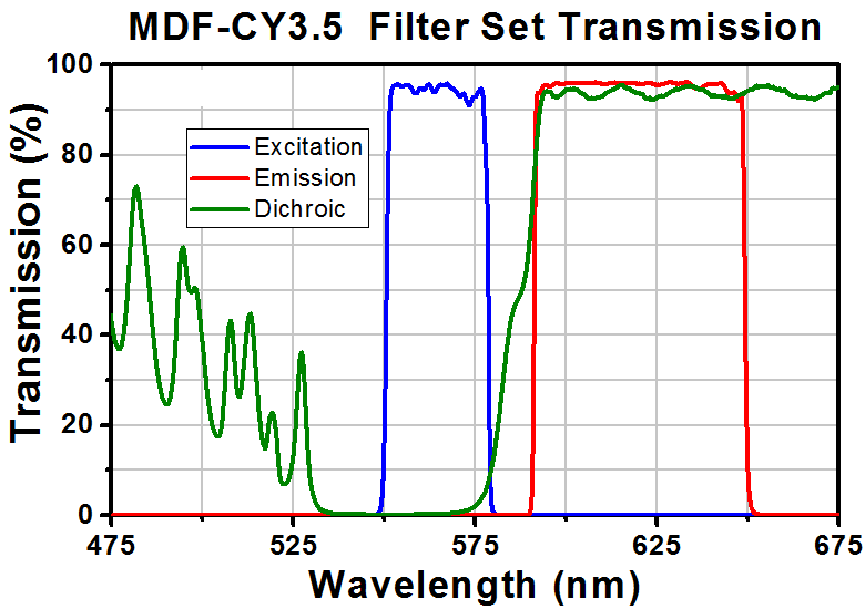 T-TLV-TE2000-CY3.5 - Microscopy Cube with Pre-Installed Cyanine Filter Set for Nikon TE2000 and Eclipse Ti