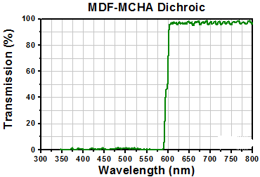 T-TLV-TE2000-MCHA - Microscopy Cube with Pre-Installed MDF-MCHA Filter Set for Nikon TE2000 and Eclipse Ti