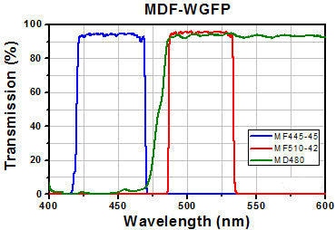 T-MDF-WGFP - WGFP Excitation, Emission, and Dichroic Filters (Set of 3)