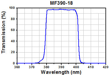 T-MF390-18 - BFP Excitation Filter, CWL = 390 nm, BW = 18 nm