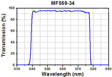 T-MF559-34 - TXRED Excitation Filter, CWL = 559 nm, BW = 34 nm