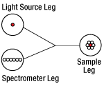T-RP28 - Reflection Probe with Linear Leg, Ø200 µm, High-OH (250 - 1200 nm), SMA Connectors, 2 m Long