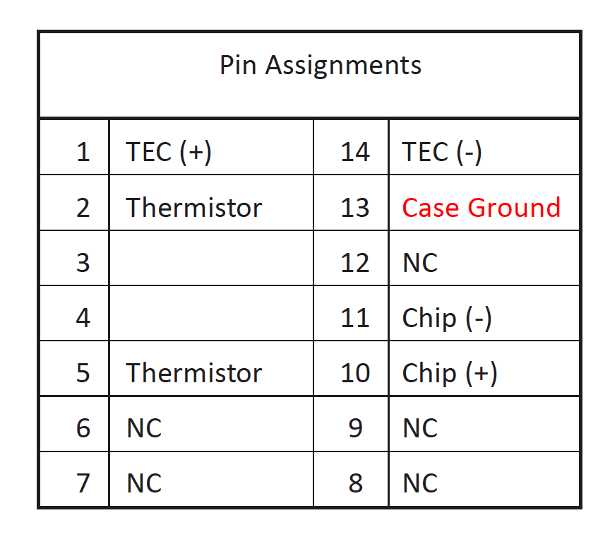 PHPL-1550 Pulsed High Power Laser