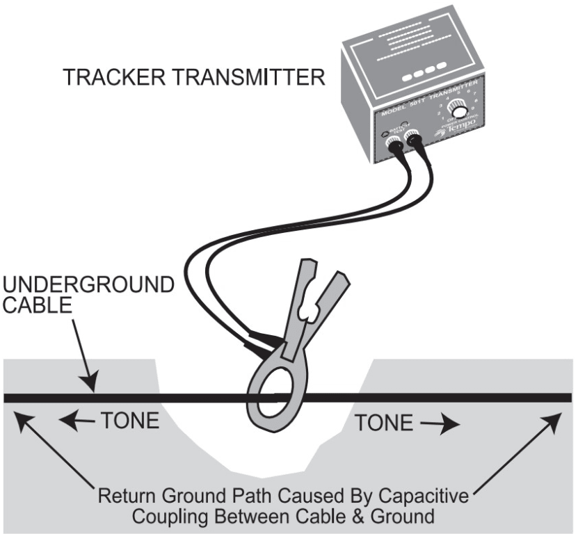 Inductive Coupler