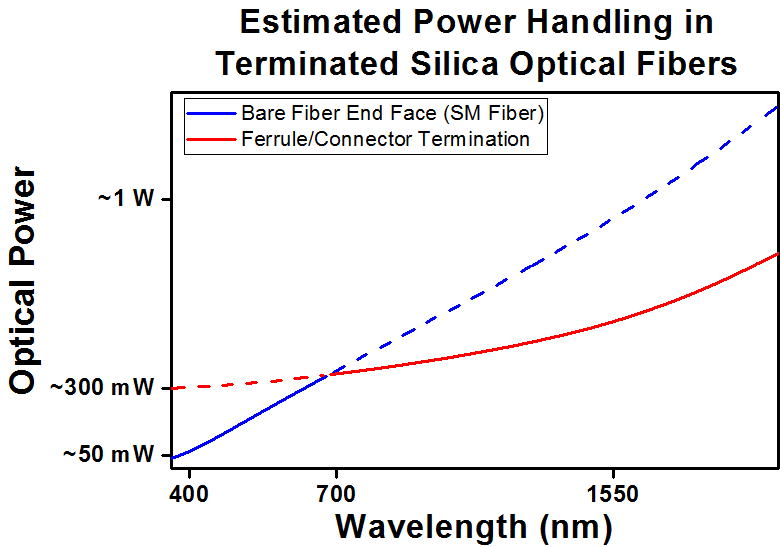 T-BF72HS01 - 1-to-7 Fan-Out Bundle, 200 µm Core, High OH, SMA, 1 m Long
