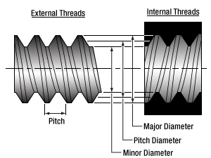 T-SM33RR - M33.5 x 0.5 Retaining Ring