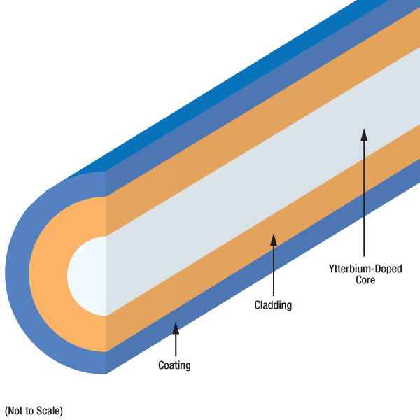 T-YB1200-4/125 - Ytterbium Doped Single Mode Fiber, 4.4 µm MFD, Unit Pricing Per Meter
