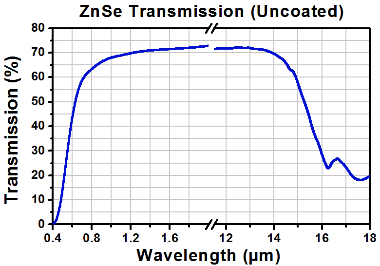 T-PS702 - ZnSe Right-Angle Prism, Uncoated, L = 25 mm