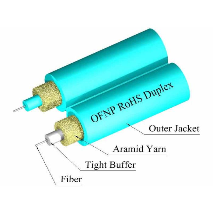 Duplex Cable, 3mm, Multimode, 50/125um, Riser, Aqua | Plus Corning® ClearCurve® OM3 Multimode Fiber (per meter)