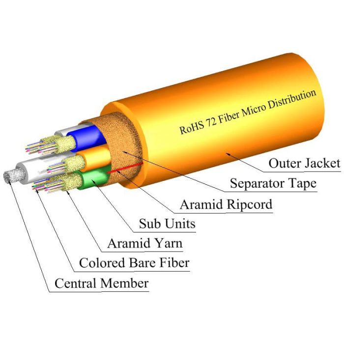 TLC 72 Fiber MM 62.5um OM1 Infinicor300 Micro Distribution Fiber Optic Cable Riser (per meter)