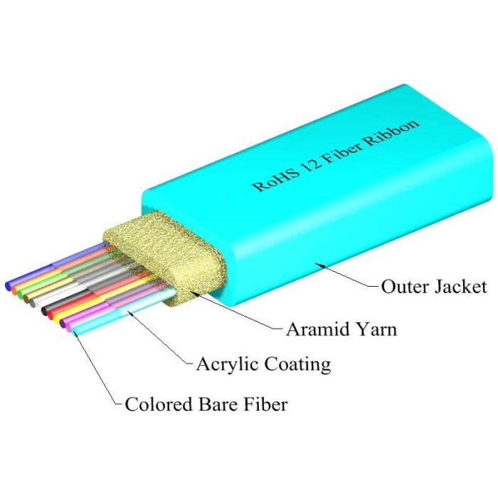 TLC Ribbon Cable 12 Fiber Multimode 50/125um (OM3) ClearCurve Riser Aqua (per meter)