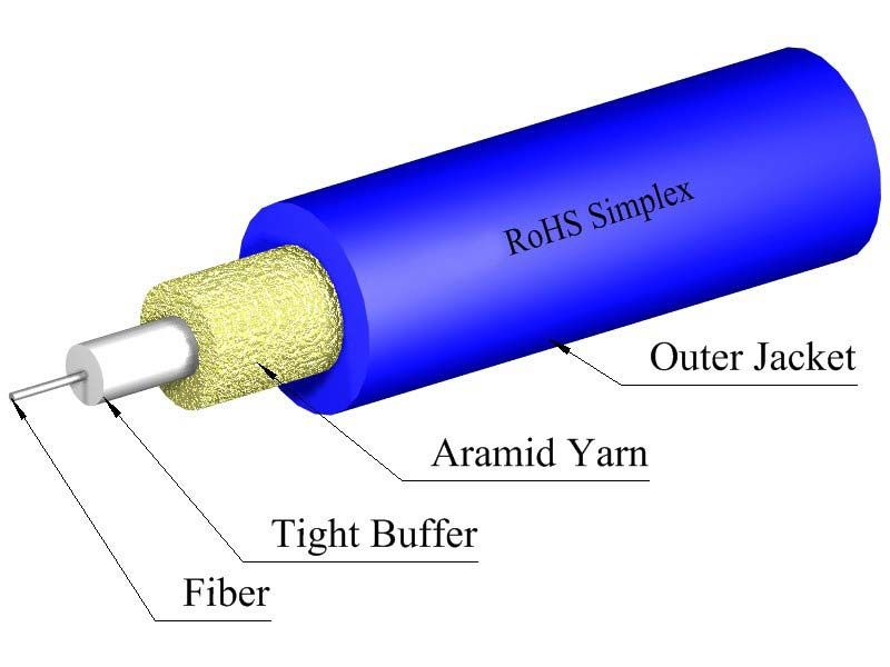 TLC Simplex Cable, 1.6mm, Singlemode, 9/125um, Riser, Blue, Plus Corning SMF-28 Ultra Fiber (per meter)